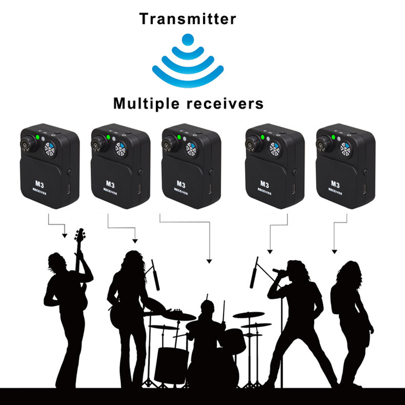 Sistema de Fones de Ouvido Sem - In Ear Monitors For Singers avaliação e preço